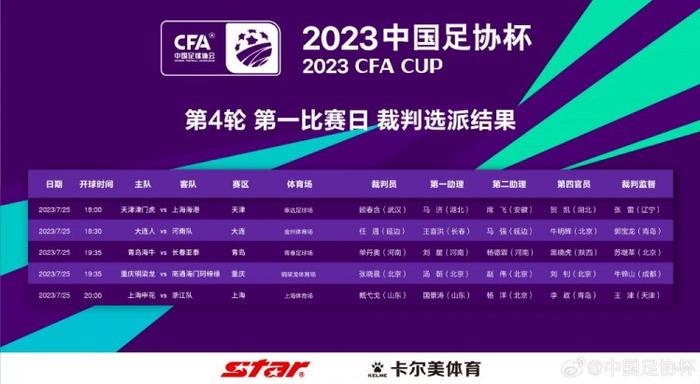 FIFA官方：首届俱乐部世界杯2025年6月15-7月13日举办国际足联理事会今天开会批准首届俱乐部世界杯的各项细节，第一届新版俱乐部世界杯将于2025年6月15日-7月13日在美国举办，共32支球队参加。